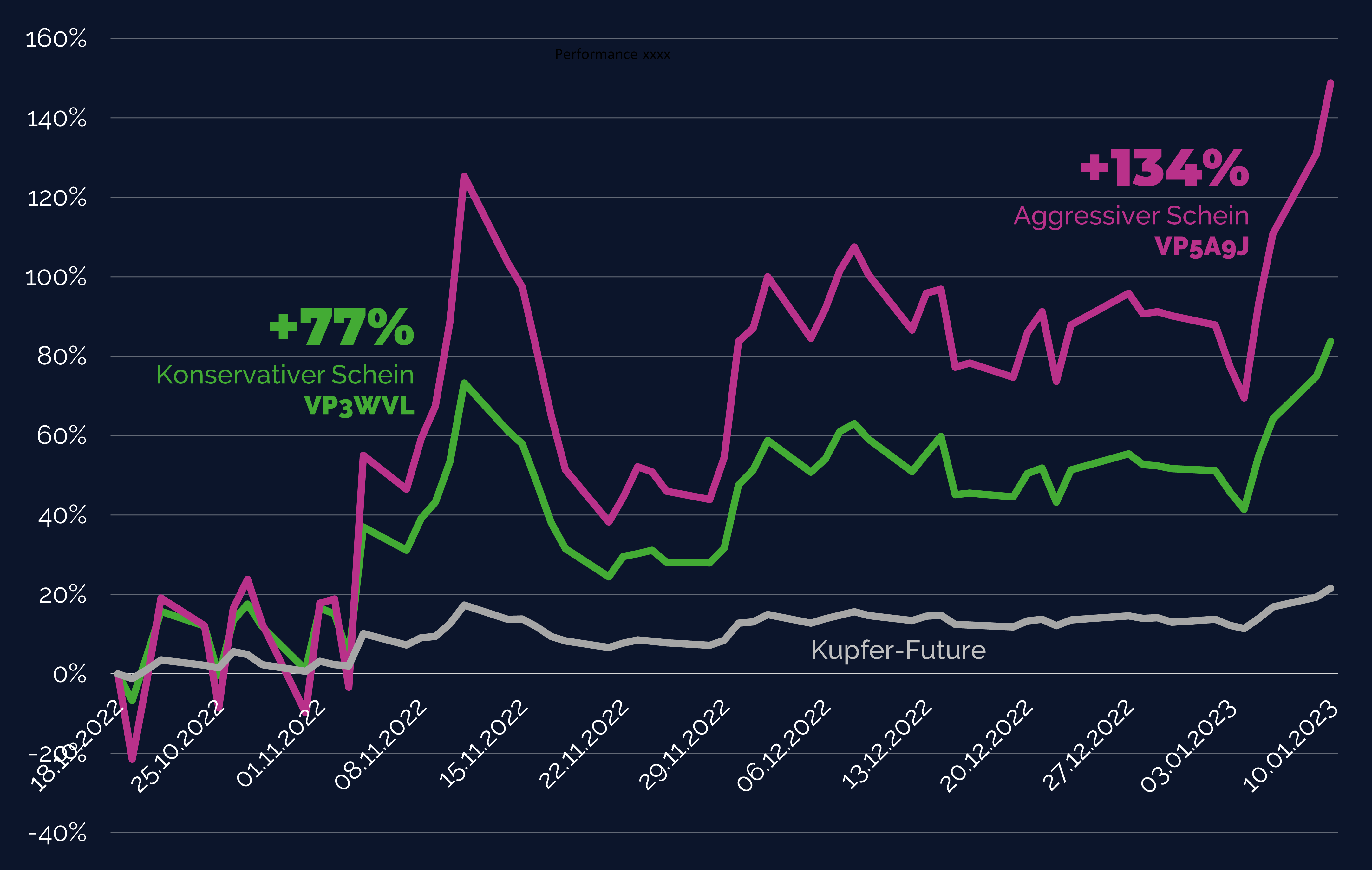 +56% mit Rohöl-Trade von HECHLER &amp; STORK